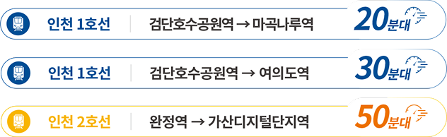 더샵 검단레이크파크 입지 안내